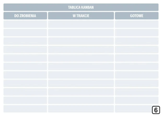 Kanban tablica suchościeralna Lean 115 - Wzór graficzny. Prosta siatka z trzema kolumnami i nagłówkami
