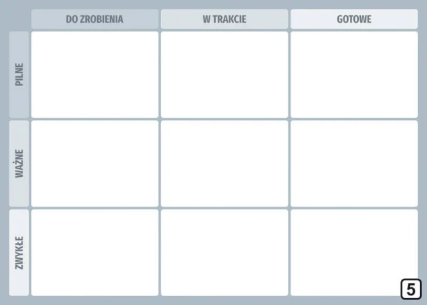 Lean Kanban tablica suchościeralna 116 - Wzór graficzny. Prosta siatka z trzema kolumnami i czterema wierszami