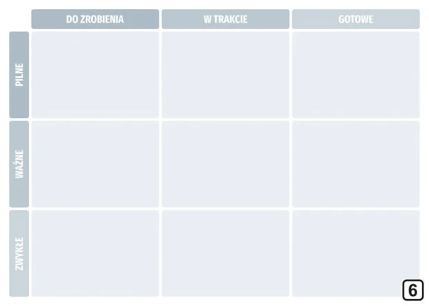Lean Kanban tablica suchościeralna 116 - Wzór graficzny. Tablica podzielona na trzy kolumny z etykietami