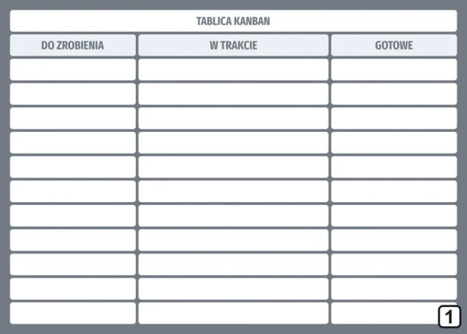 Tablica magnetyczna suchościeralna lean kanban 115 - Wzór graficzny. Prosta siatka z trzema kolumnami i wierszami