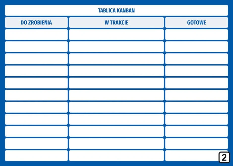Tablica magnetyczna suchościeralna lean kanban 115 - Wzór graficzny. Prosta struktura z trzema kolumnami: do zrobienia