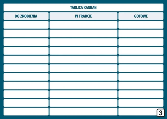 Tablica magnetyczna suchościeralna lean kanban 115 - Wzór graficzny. Prosta struktura z trzema kolumnami i poziomymi liniami