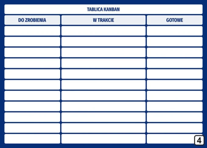 Tablica magnetyczna suchościeralna lean kanban 115 - Wzór graficzny. Prosta, prostokątna tablica z trzema kolumnami