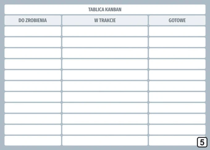 Tablica magnetyczna suchościeralna lean kanban 115 - Wzór graficzny. Prosta siatka z trzema kolumnami i poziomymi liniami