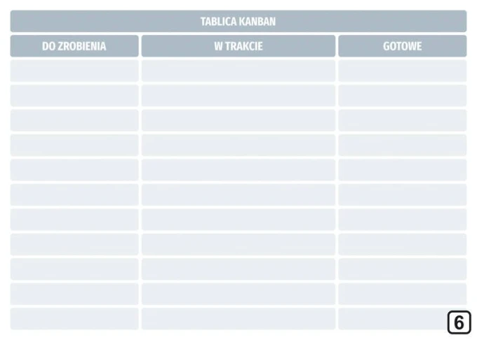 Tablica magnetyczna suchościeralna lean kanban 115 - Wzór graficzny. Prosta struktura z trzema kolumnami i pustymi polami
