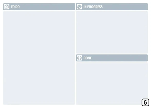 Tablica suchościeralna na białym tle z przykładowym nadrukiem układu kanban z kolumnami To Do, In Progress i Done
