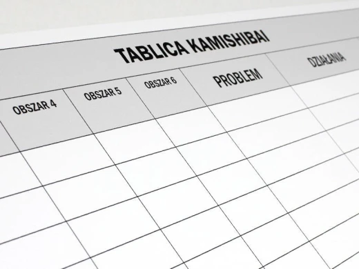 Tablica suchościeralna z nadrukiem tabeli Kamishibai w zbliżeniu na nagłówki kolumn