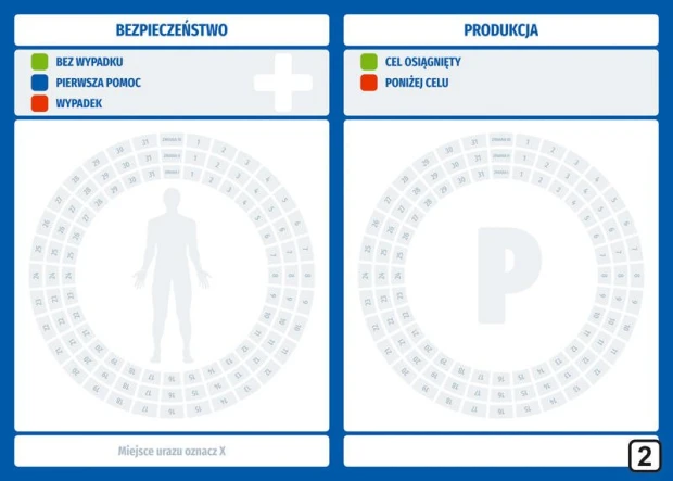 Tablica lean bezpieczenstwo i produkcja suchościeralna 119 - Wzór graficzny. Dwie sekcje z symbolami i tekstem, okręgi
