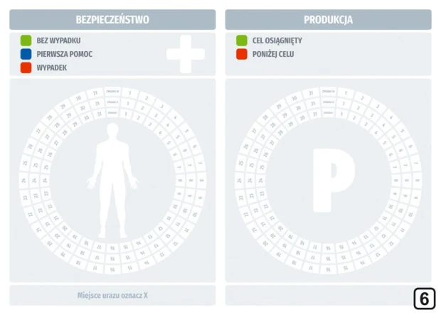 Tablica lean bezpieczenstwo i produkcja suchościeralna 119 - Wzór graficzny. Na tablicy widoczne okręgi z cyframi i symbolem