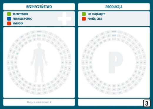 Tablica magnetyczna bezpieczeństwo i produkcja lean 119 - Wzór graficzny. Grafika przedstawia okręgi z kolorowymi ikonami