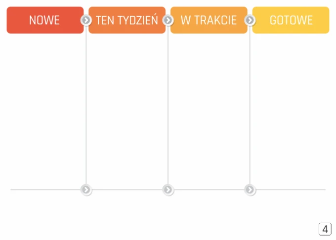 Tablica kanban Lean suchościeralna 124 - Wzór graficzny. Proste prostokątne pola w kolorach czerwonym, pomarańczowym