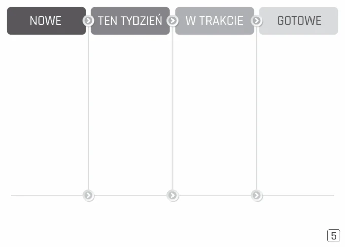 Tablica kanban Lean suchościeralna 124 - Wzór graficzny. Proste prostokąty w różnych odcieniach szarości z tekstem