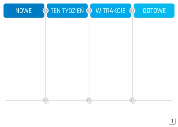 Tablica z nadrukiem kanban o czterech kolumnach z niebieskimi nagłówkami i strzałkami na białym tle