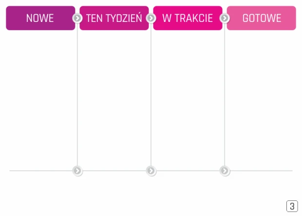Tablica magnetyczna suchościeralna z przykładowym układem kanban i nagłówkami w odcieniach różu