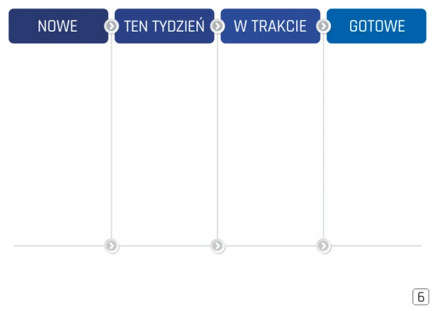 Tablica magnetyczna suchościeralna z przykładowym układem kanban i niebieskimi nagłówkami kolumn na białym tle