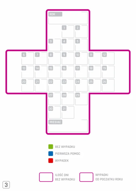 Tablica suchościeralna krzyż bezpieczeństwa 126 - Wzór graficzny. Grafika przedstawia krzyż z polami do wpisywania danych