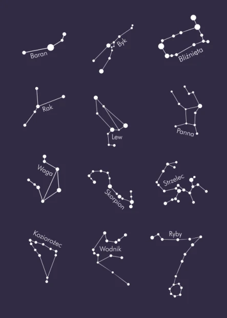 Plakat przedstawiający konstelacje dwunastu znaków zodiaku z podpisami na ciemnofioletowym tle