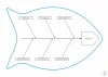 Tablica magnetyczna suchościeralna Lean Diagram Ishikawy 127 - Wzór graficzny. Grafika przedstawia rybę z etykietami: