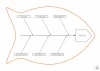 Tablica magnetyczna suchościeralna Lean Diagram Ishikawy 127 - Wzór graficzny. Grafika przedstawia rybę z etykietami: