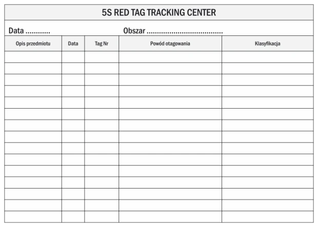 Tablica magnetyczna suchościeralna Lean 129 5s Red Tag Tracking Center - Wzór graficzny. Prosty układ z tabelą i pustymi