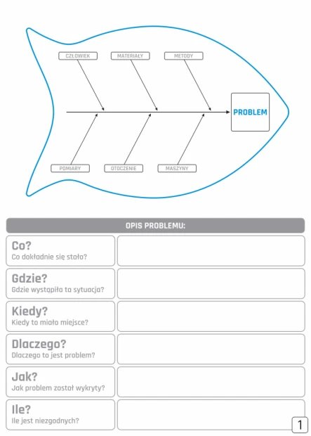 Tablica suchościeralna z nadrukiem diagramu Ishikawy w obrysie ryby oraz tabelą opisu problemu na białym tle