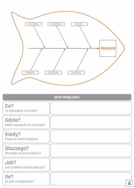 Tablica z nadrukiem diagramu rybiej ości w pomarańczowym obrysie i tabelą analizy problemu na białym tle