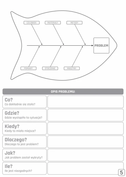 Tablica z nadrukiem diagramu Ishikawy w obrysie ryby i tabelą opisu problemu na białym tle