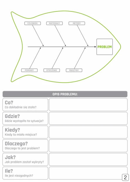 Tablica z nadrukiem diagramu Ishikawy w obrysie ryby oraz tabelą do opisu problemu na białym tle