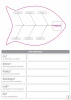 Diagram Ishikawy z opisem problemu, tablica suchościeralna magnetyczna lean 133 - Wzór graficzny. Kształt ryby z gałęziami
