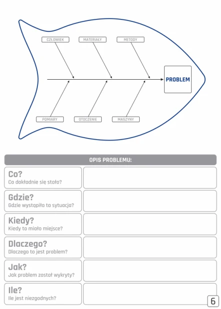 Tablica z nadrukiem diagramu Ishikawy w formie rybiej ości oraz tabelą do opisu problemu na białym tle