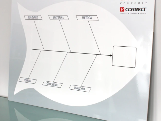 Tablica suchościeralna z nadrukiem fishbone diagram na podłożu PCV 5mm w formacie 130x90cm - wersja polska - Wzór graficzny