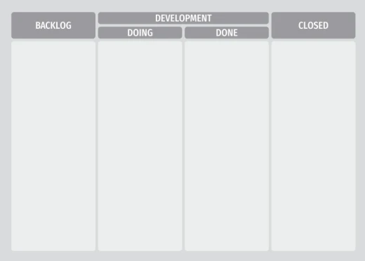 Tablica magnetyczna z nadrukiem kanban z szarymi nagłówkami Backlog, Development, Doing, Done i Closed na białym tle