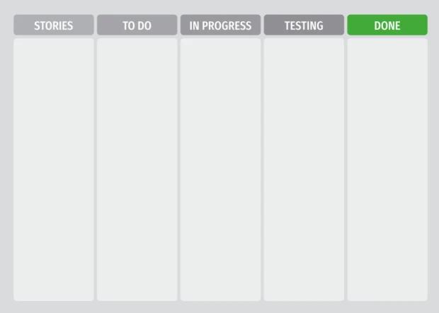 Tablica suchościeralna z przykładowym nadrukiem Scrum task board na białym tle