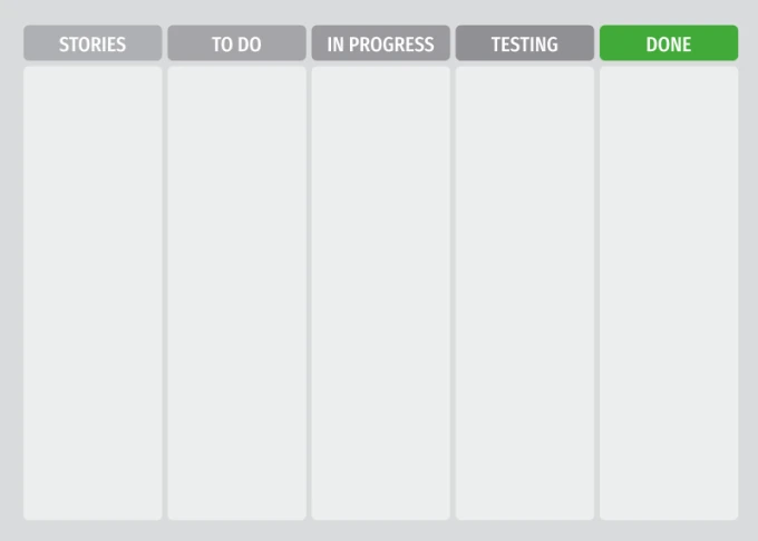 Scrum task board 141 Tablica suchościeralna magnetyczna lean - Wzór graficzny. Tablica podzielona na pięć prostokątnych
