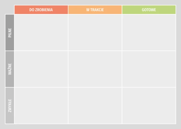 Tablica magnetyczna z nadrukiem kanban w układzie 3x3 z kolorowymi nagłówkami kolumn i szarymi wierszami