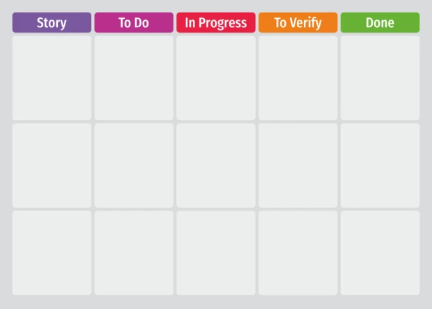 Tablica suchościeralna z nadrukiem siatki Scrum Task Board na białym tle
