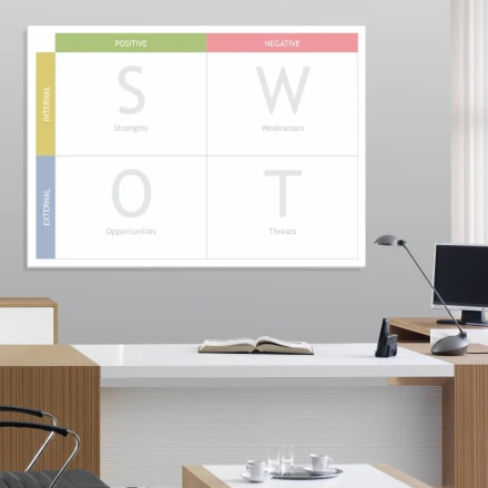 Tablica suchościeralna magnetyczna analiza swot 034