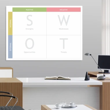 Tablica suchościeralna magnetyczna analiza swot 034 - Aranżacja w biurze. Ściany w jasnym kolorze, nowoczesne meble