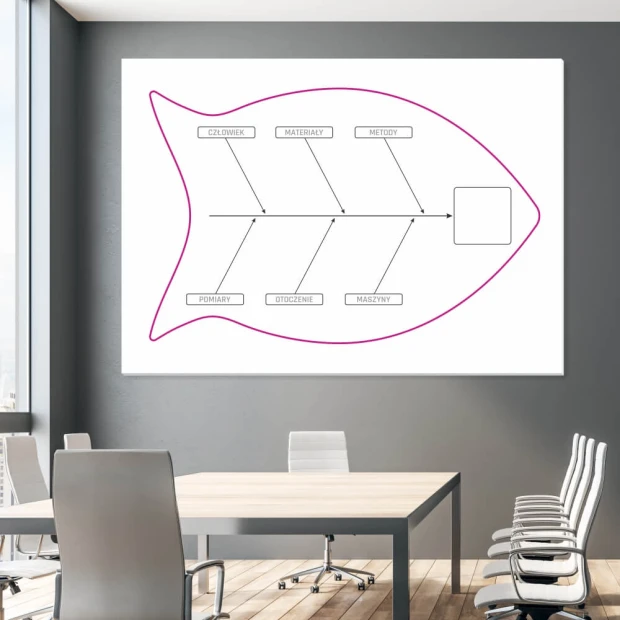 Diagram Ishikawy tablica magnetyczna suchościeralna Lean 125 - Aranżacja w biurze. Ściany w jasnych kolorach, nowoczesne