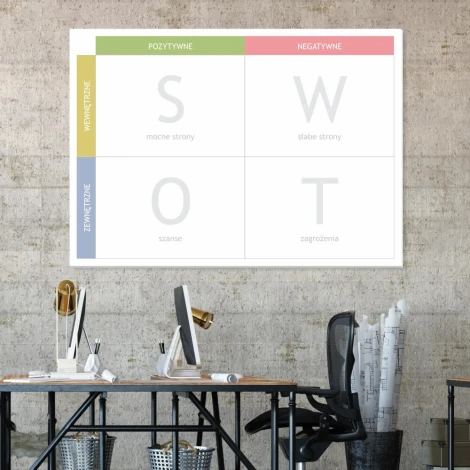 Tablica suchościeralna analiza swot 035 - Wzór graficzny. Podzielona na cztery kwadraty z nagłówkami pozytywne i negatywne