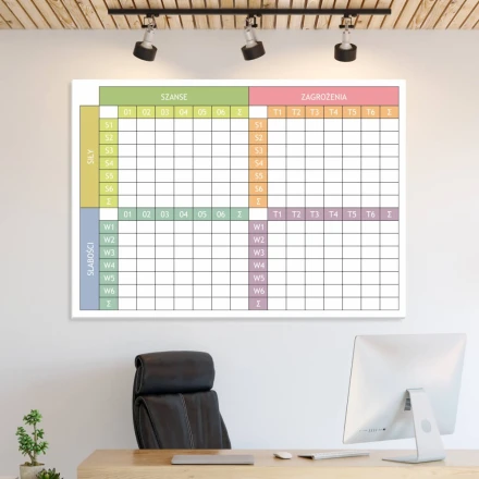 Tablica suchościeralna analiza swot 037