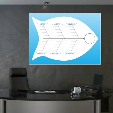 Tablica suchościeralna lean diagram Ishikawy 023 - Wzór graficzny. Grafika przedstawia rybę z poziomymi gałęziami