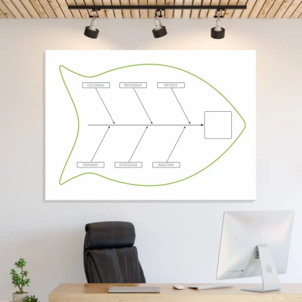 Diagram Ishikawy tablica suchościeralna Lean 125