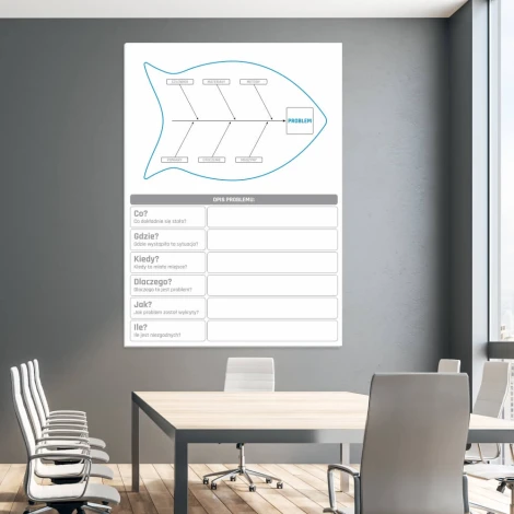 Diagram Ishikawy z opisem problemu, tablica suchościeralna lean 133 - Aranżacja w biurze. Ściany w jasnym kolorze