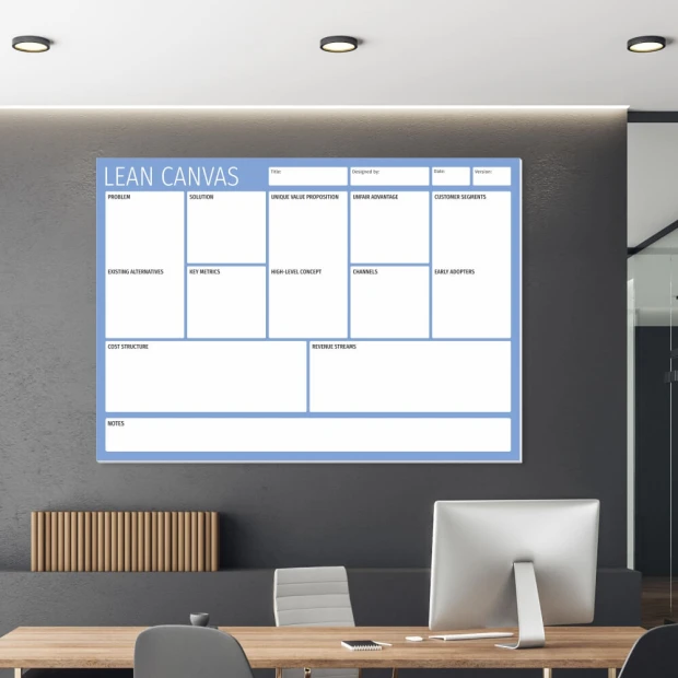 Tablica suchościeralna z nadrukiem szablonu Lean Canvas w biurze