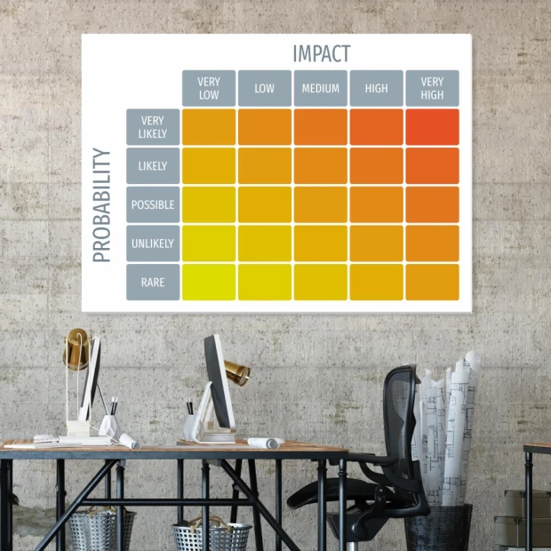 Tablica suchościeralna z nadrukiem macierzy ryzyka Probability impact matrix we wnętrzu biurowym