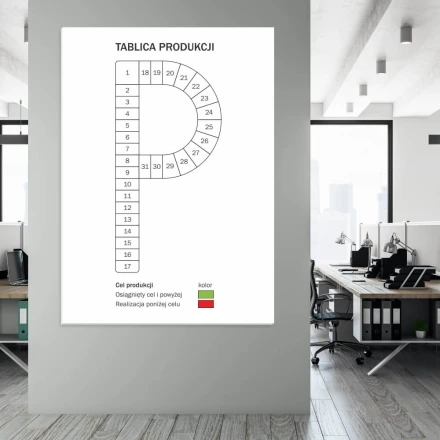 Tablica lean suchościeralna cel produkcji 088