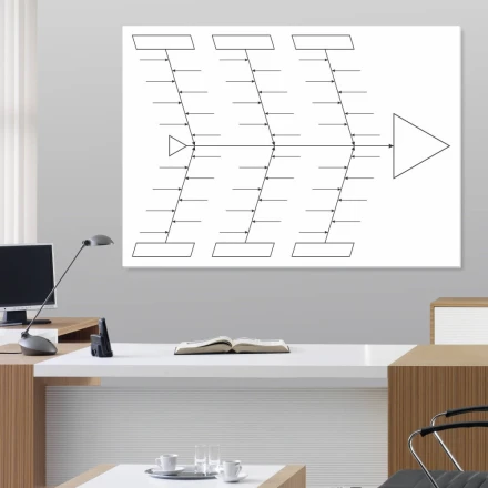Tablica lean suchościeralna fishbone diagram 084