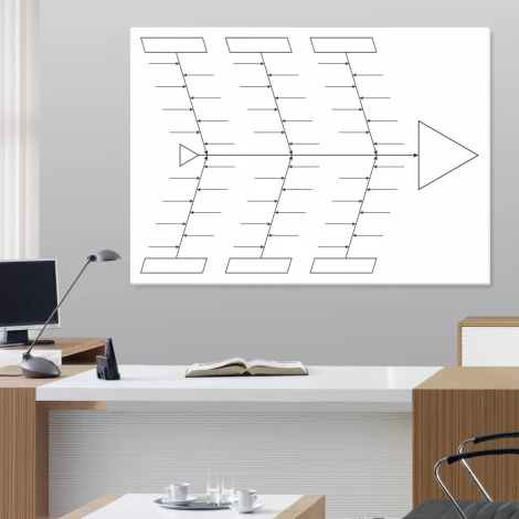 Tablica lean suchościeralna fishbone diagram 084 - Wzór graficzny. Grafika przedstawia schemat z liniami i strzałkami
