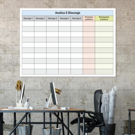 Tablica suchościeralna lean analiza 5 dlaczego 090